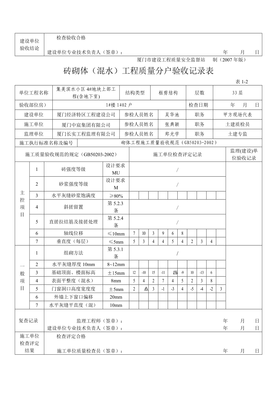 表1-2砖砌体(混水)工程质量分户验收记录表14-33.docx_第2页