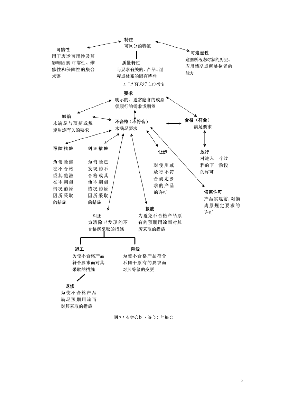 第7章焊接生产质量标准与质量控制.docx_第3页