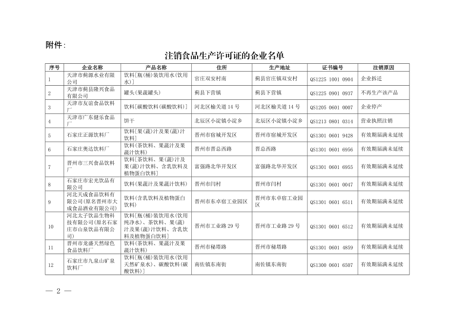 公告76号附件doc-国家质量监督检验检疫总局门户网站.docx_第1页