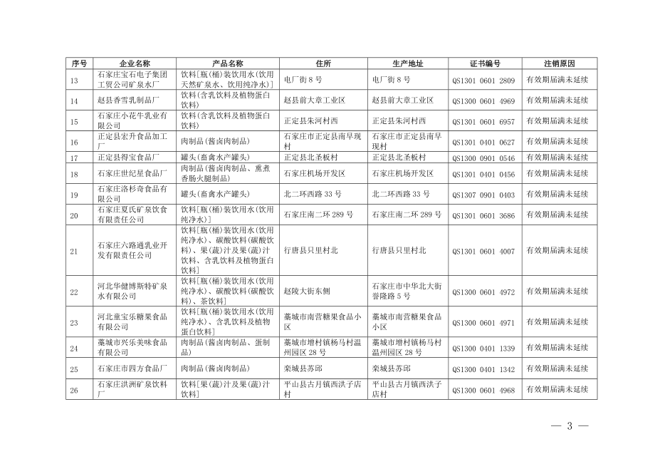 公告76号附件doc-国家质量监督检验检疫总局门户网站.docx_第2页