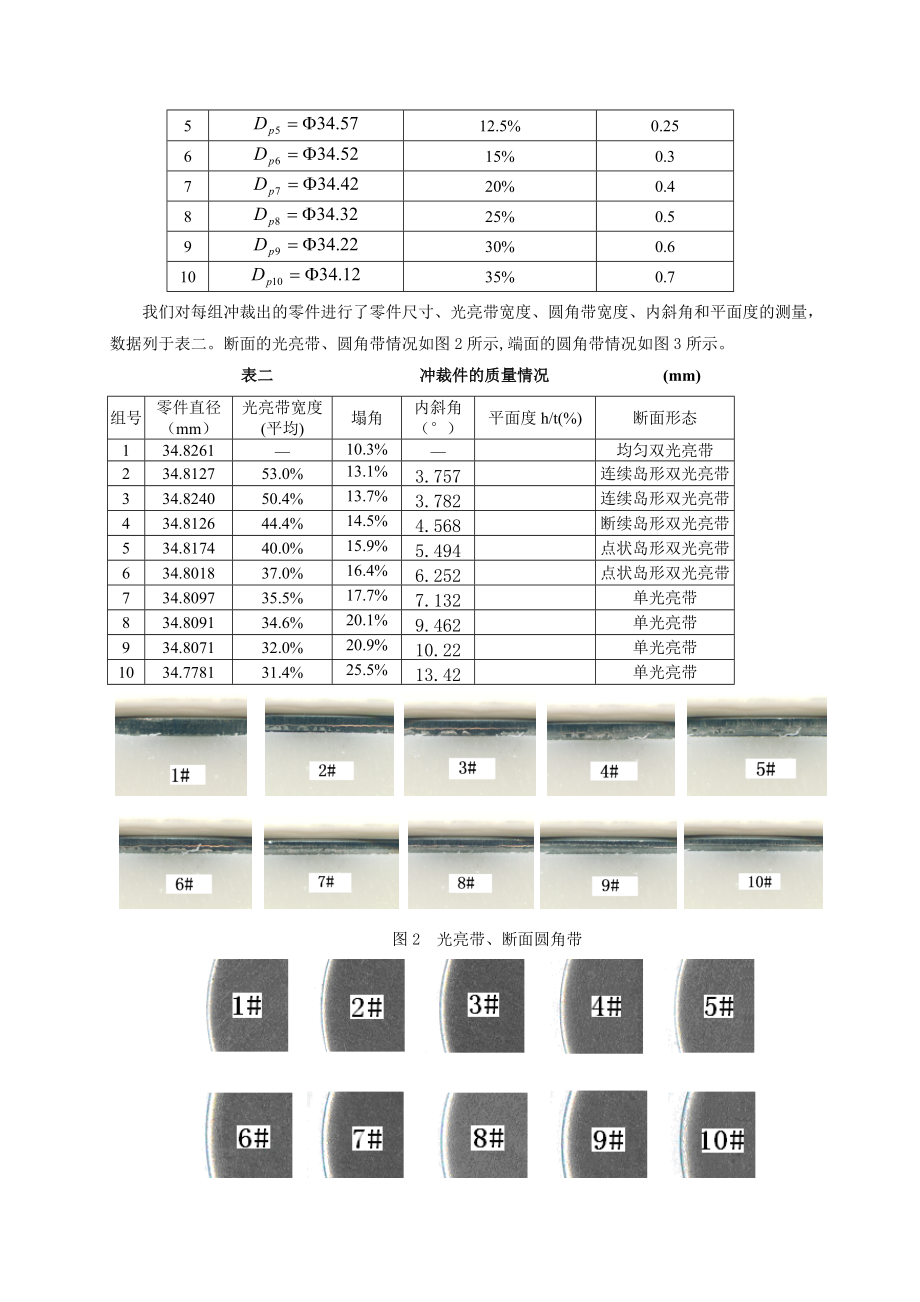 冲裁间隙对冲压件质量影响的研究.docx_第2页