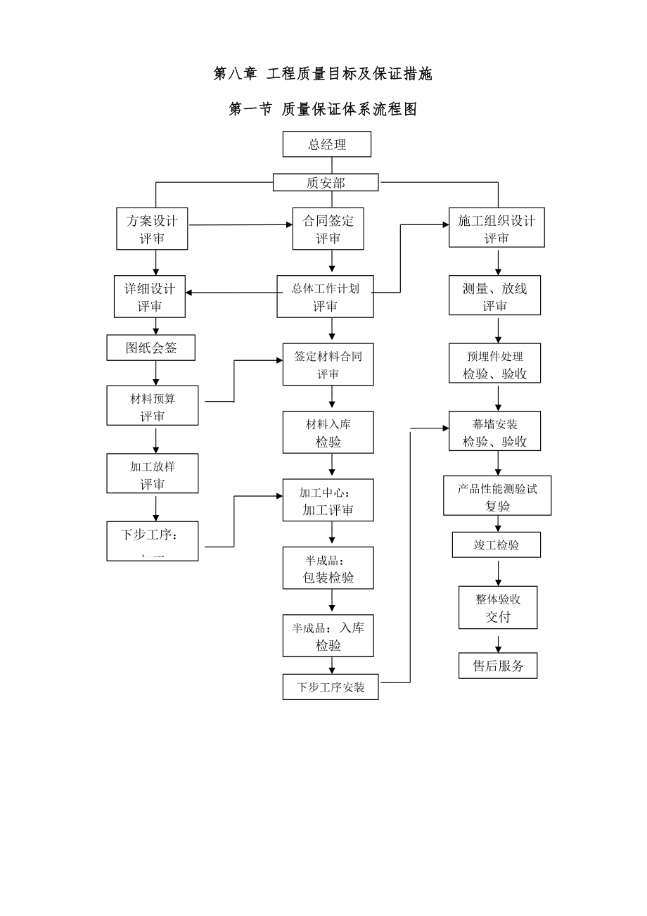 工程质量目标及保证措施培训资料.docx_第1页