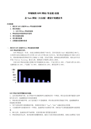 华瑞制药SSPC网站(专业版)改版.docx