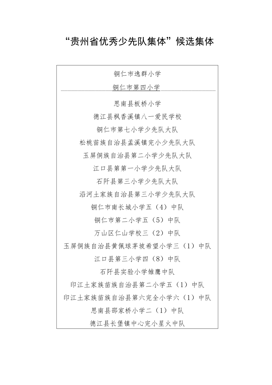 铜仁市逸群小学.docx_第1页