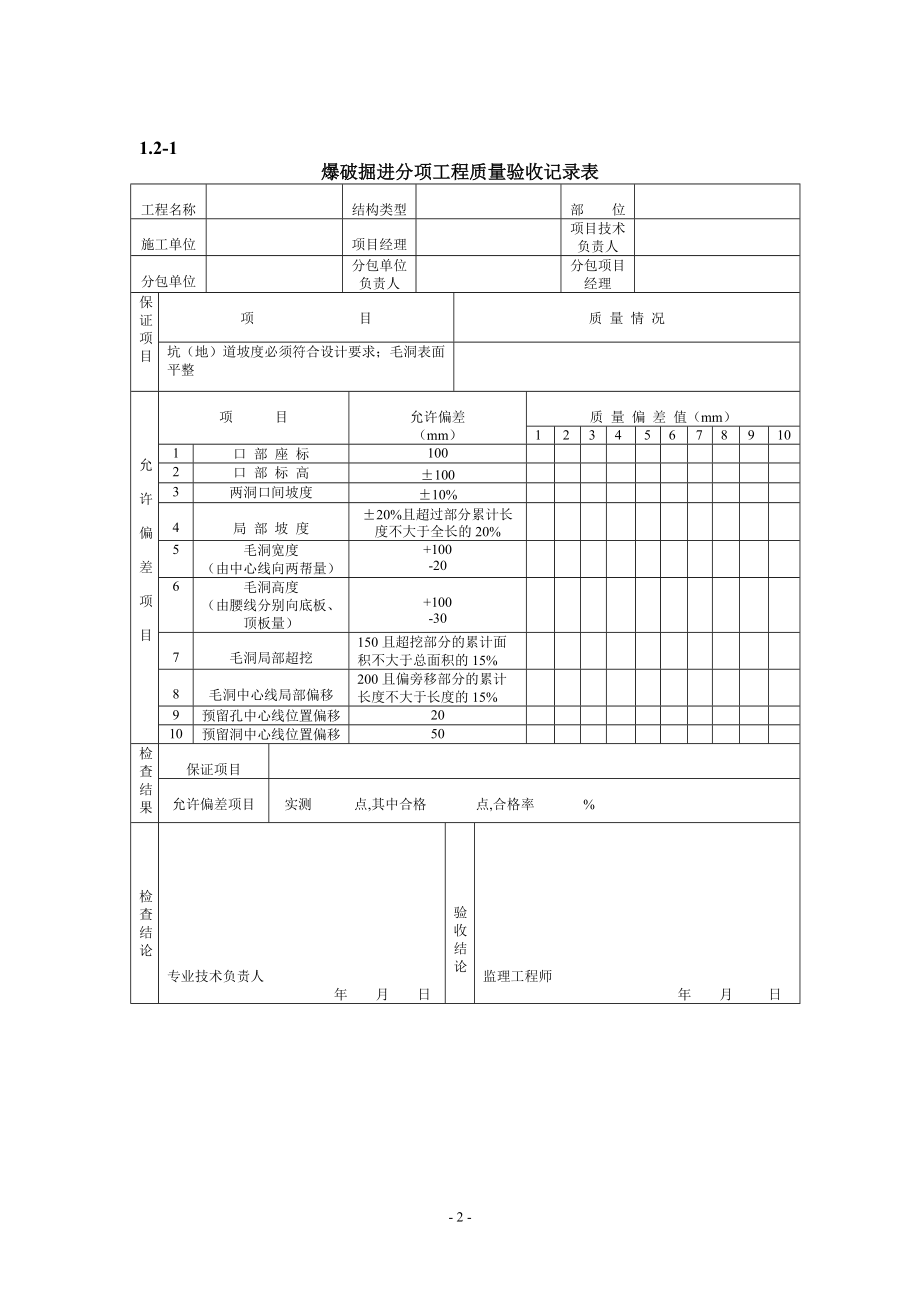 人防工程质量验收记录表258.docx_第2页