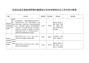 阮成发省长楚雄调研期间重要指示和讲话精神涉及工作任务分解表.docx