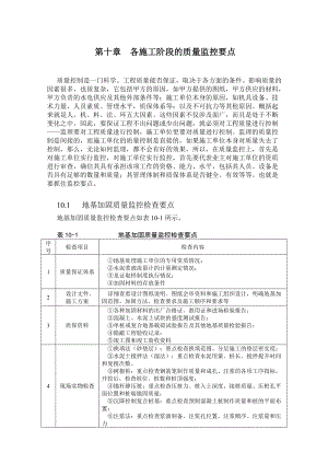 施工阶段的质量监控细则.docx