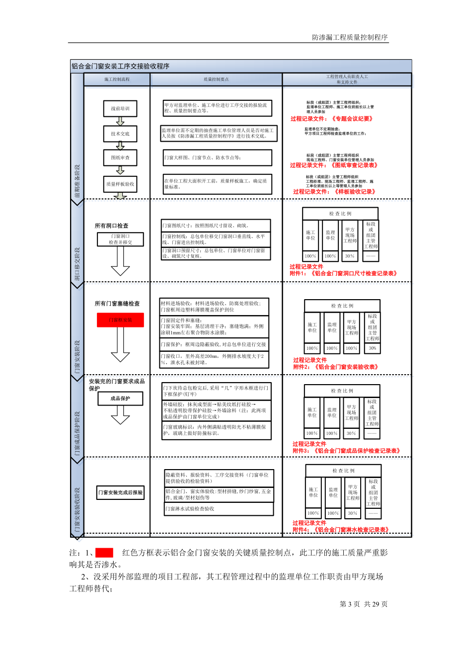 龙湖地产防渗漏工程质量控制程序.docx_第3页