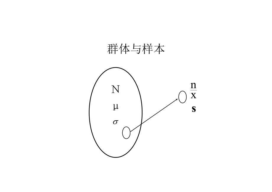 过程品质衡量方式的演进(1).docx_第3页