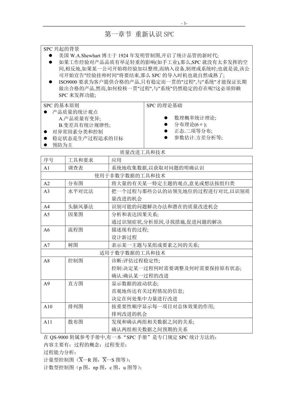 spc基础培训资料.docx_第1页