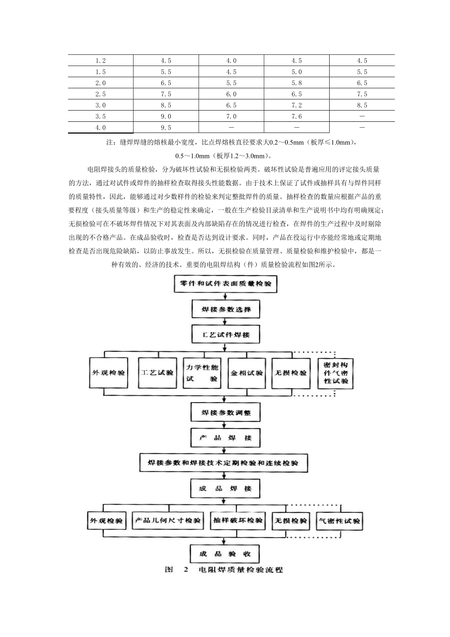 焊接质量管理与检验方法研讨.docx_第3页