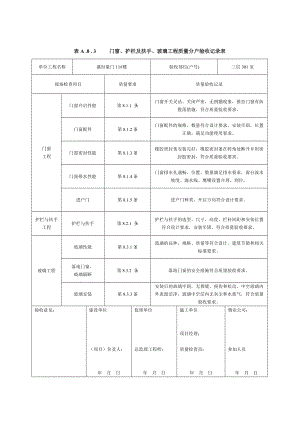 表A03门窗、护栏及扶手、玻璃工程质量分户验收记.docx