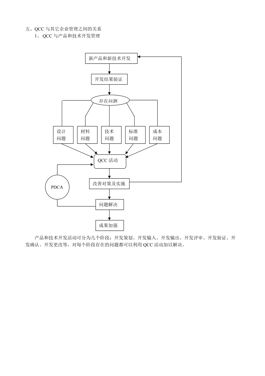 QCC基础知识及整套表单.docx_第2页