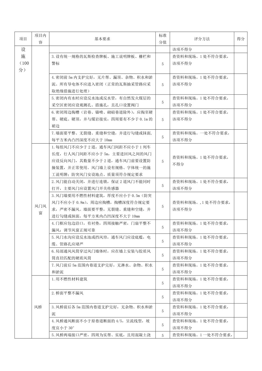 新质量标准化打分表(XXXX年).docx_第3页