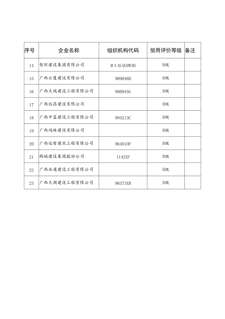 钦州市农村公路建设市场2020年度施工企业信用评价等级延续单位.docx_第2页