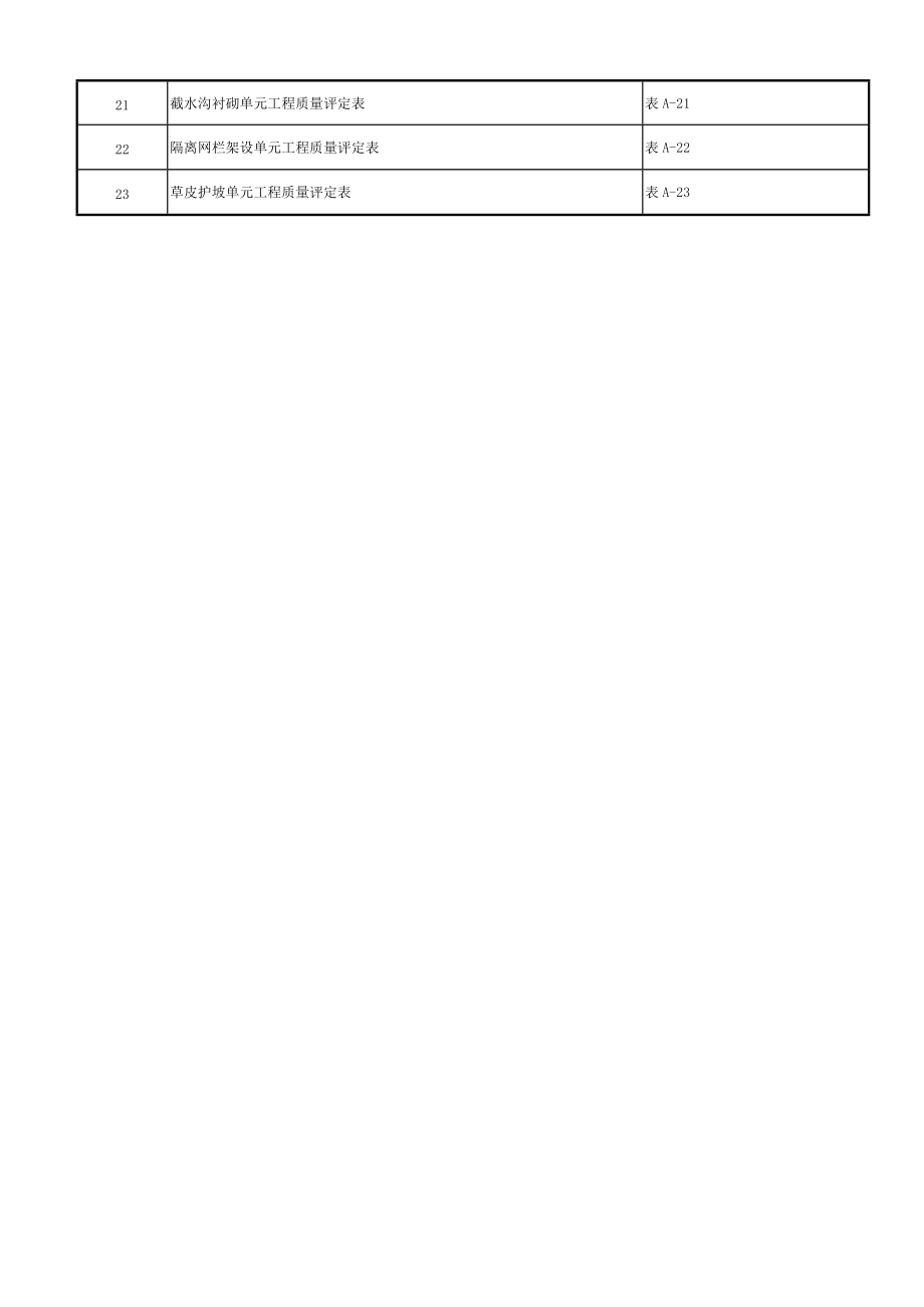 渠道工程质量评定表.docx_第2页