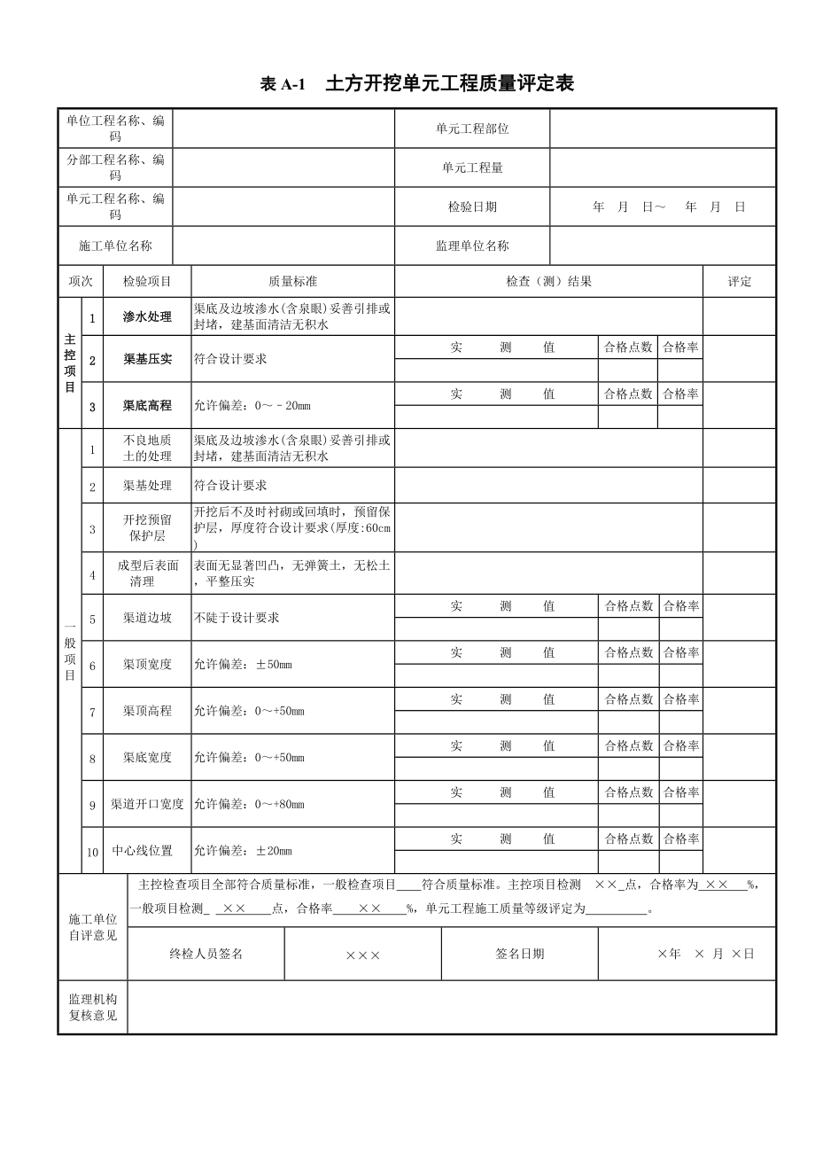 渠道工程质量评定表.docx_第3页