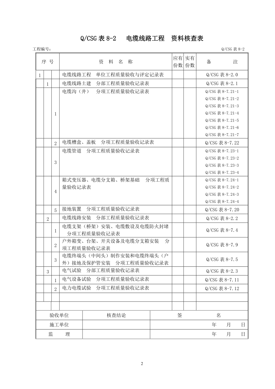 施工质量验收及评定项目划分验评表.docx_第2页