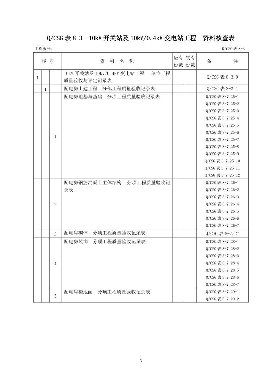 施工质量验收及评定项目划分验评表.docx_第3页