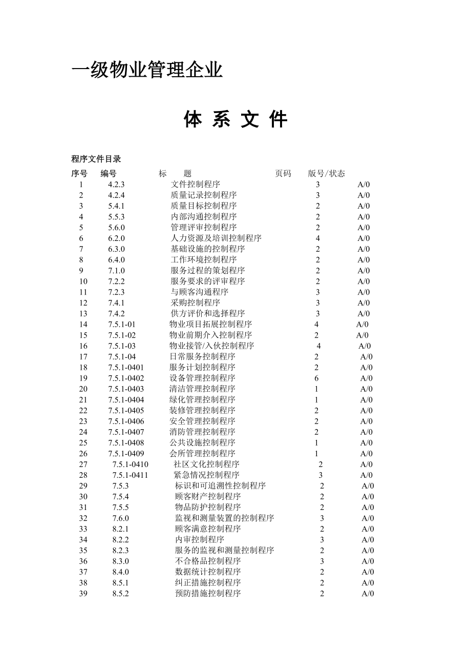 物业公司质量管理体系文件汇编(规范版).docx_第1页