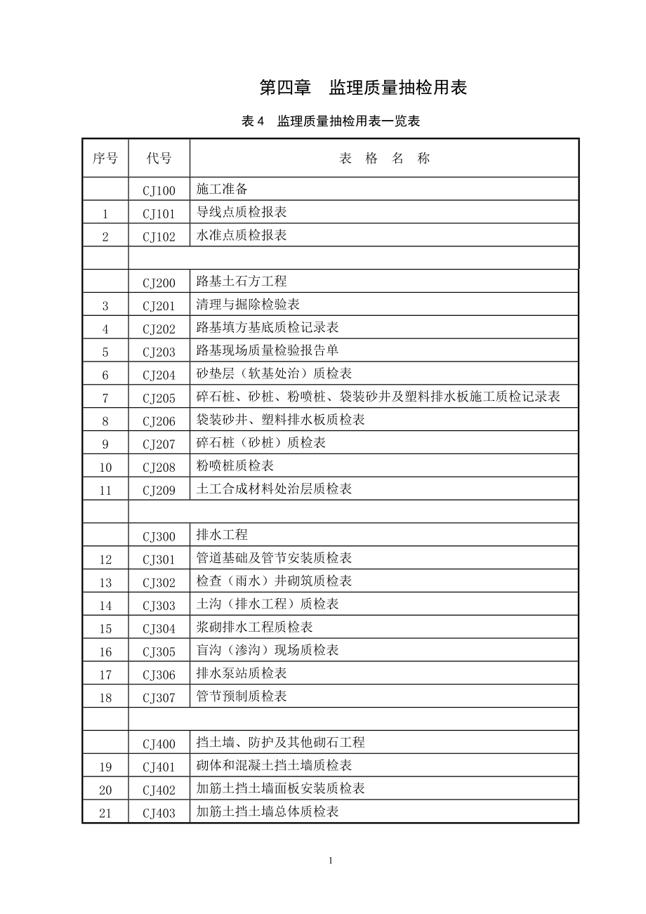 马安监理质量抽检用表(CJ).docx_第1页