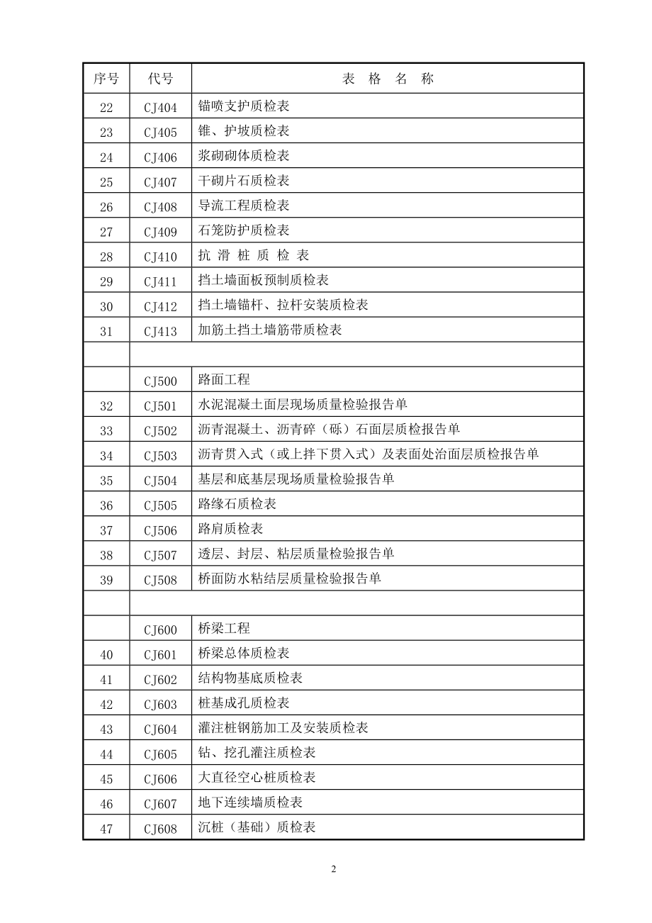 马安监理质量抽检用表(CJ).docx_第2页