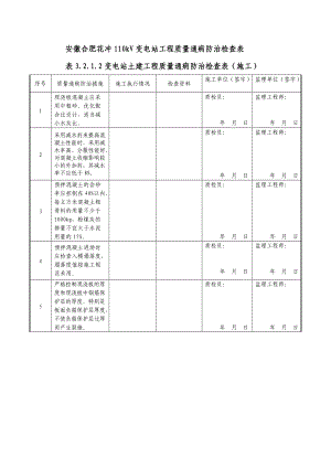 安徽合肥花冲110kV变电站工程质量通病防治检查表.docx