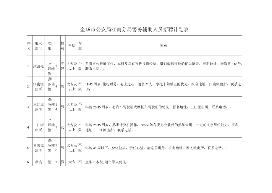 金华市公安局江南分局警务辅助人员招聘计划表.docx_第1页