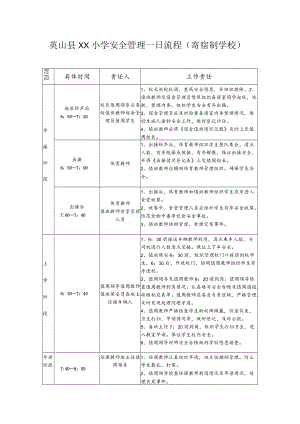 英山县××小学安全管理一日流程寄宿制学校.docx