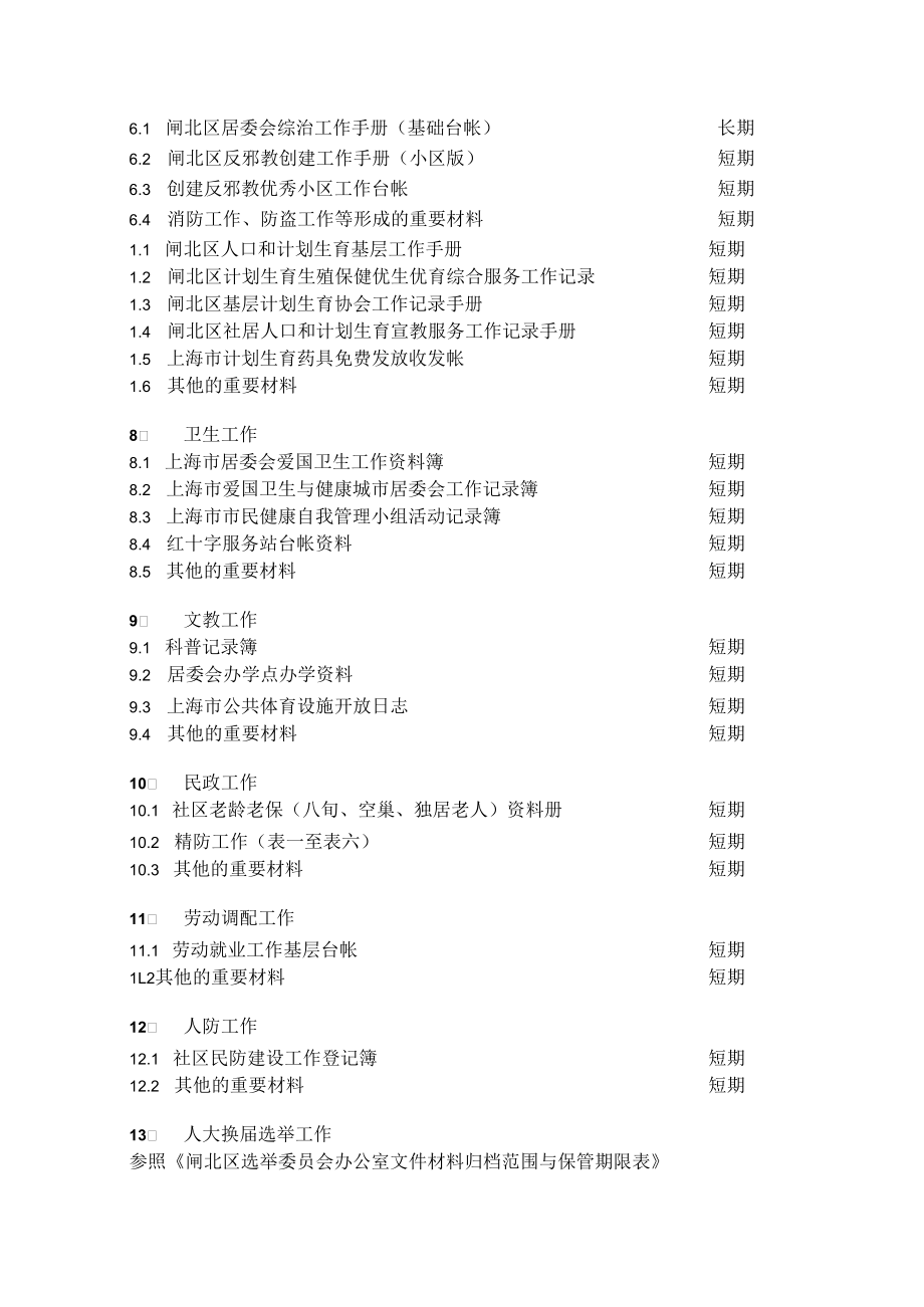 闸北区居委会文件材料归档范围及保管期限表.docx_第2页