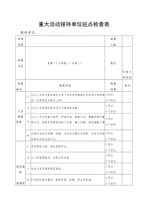 重大活动接待单位驻点检查表.docx