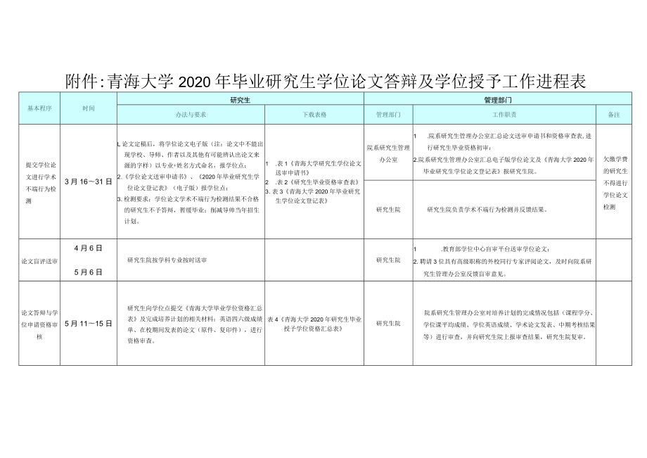 青海大学2020年毕业研究生学位论文答辩及学位授予工作进程表.docx_第1页