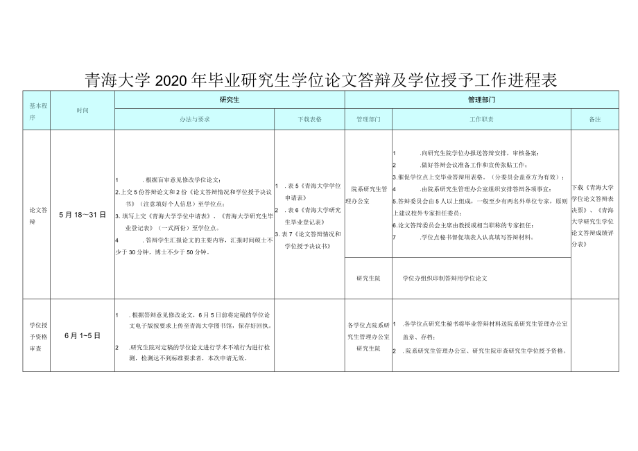 青海大学2020年毕业研究生学位论文答辩及学位授予工作进程表.docx_第2页