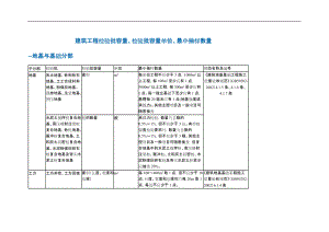 建筑工程检验批容量、检验批容量单位、最小抽样数量(DOC36页).doc