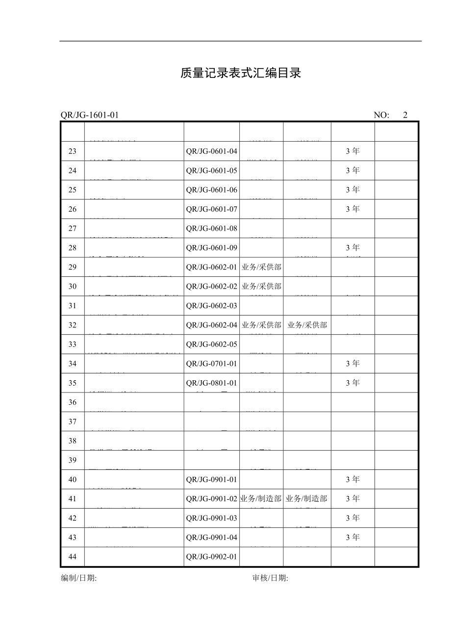 质量记录表式汇编(一).docx_第2页