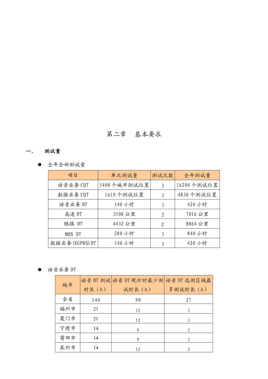 移动公司网络质量现场测试.docx_第2页