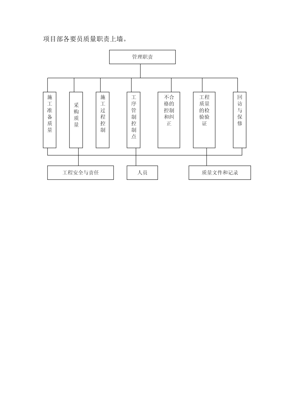 通用市政质量保证措施培训资料.docx_第3页