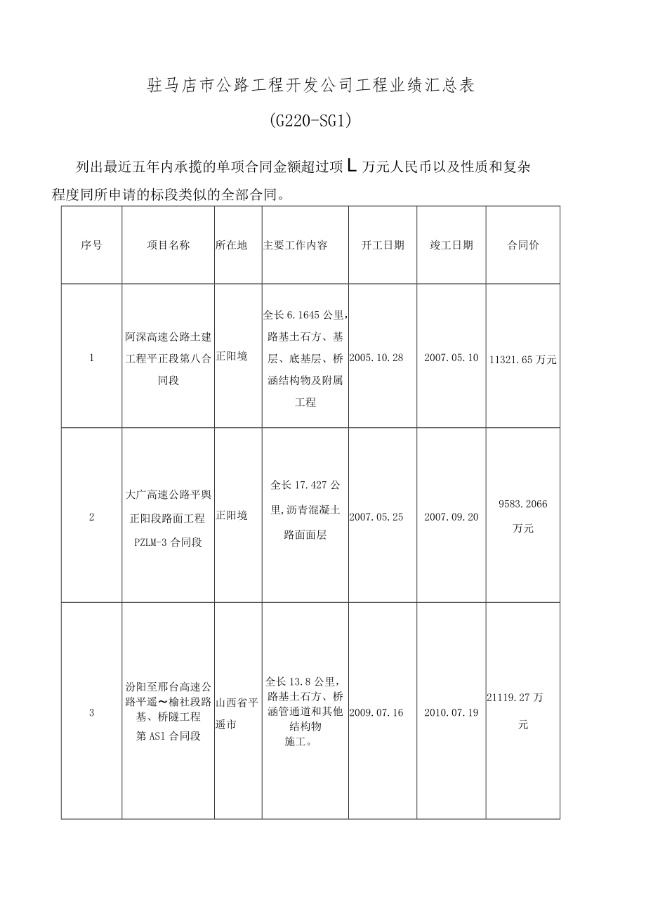 驻马店市公路工程开发公司工程业绩汇总表.docx_第1页