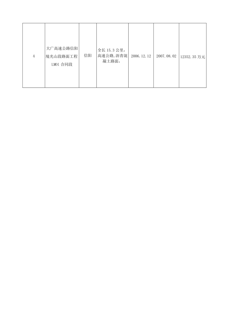 驻马店市公路工程开发公司工程业绩汇总表.docx_第2页