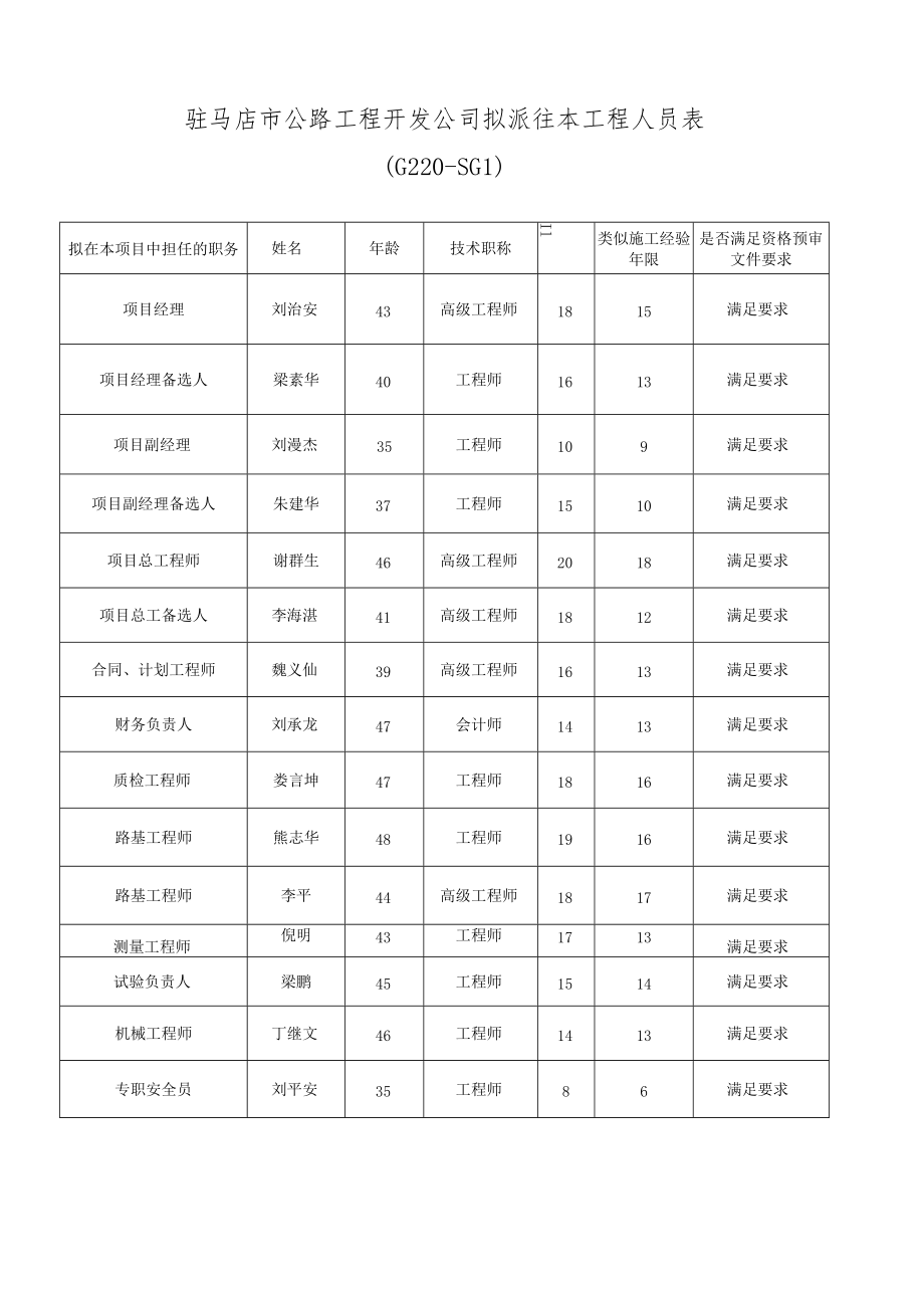 驻马店市公路工程开发公司工程业绩汇总表.docx_第3页