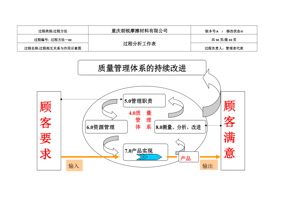 TS16949过程识别工作表-乌龟图(未改).docx_第3页