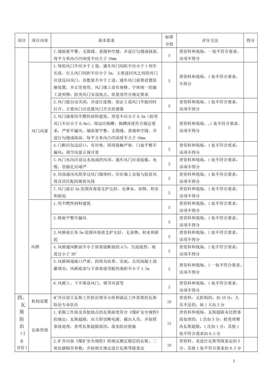 煤矿通风安全质量标准化评分表.docx_第3页