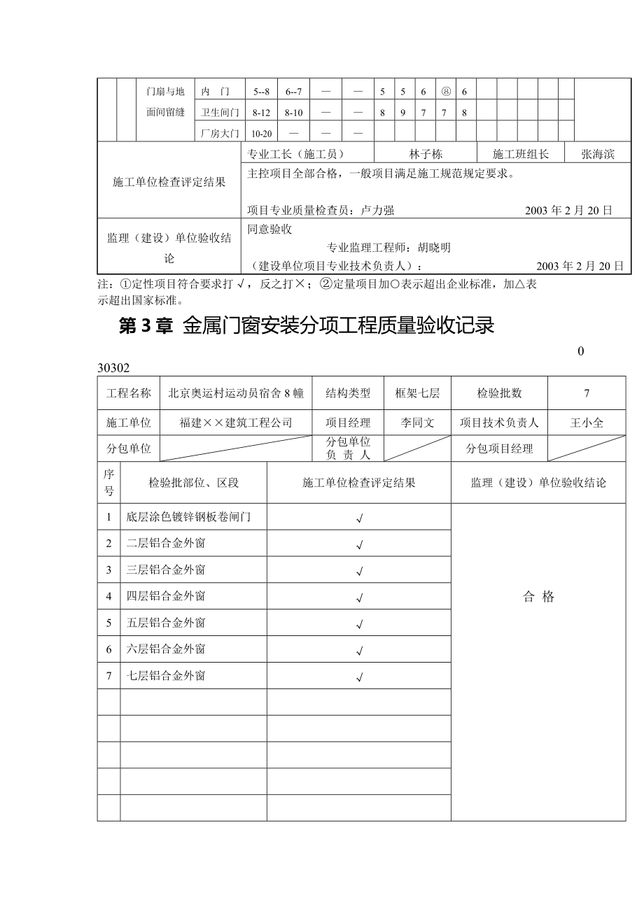 通木门窗制作工程检验批质量验收记录表.docx_第3页