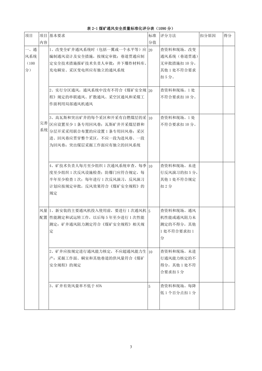 木兰煤矿安全质量标准化评分表.docx_第3页