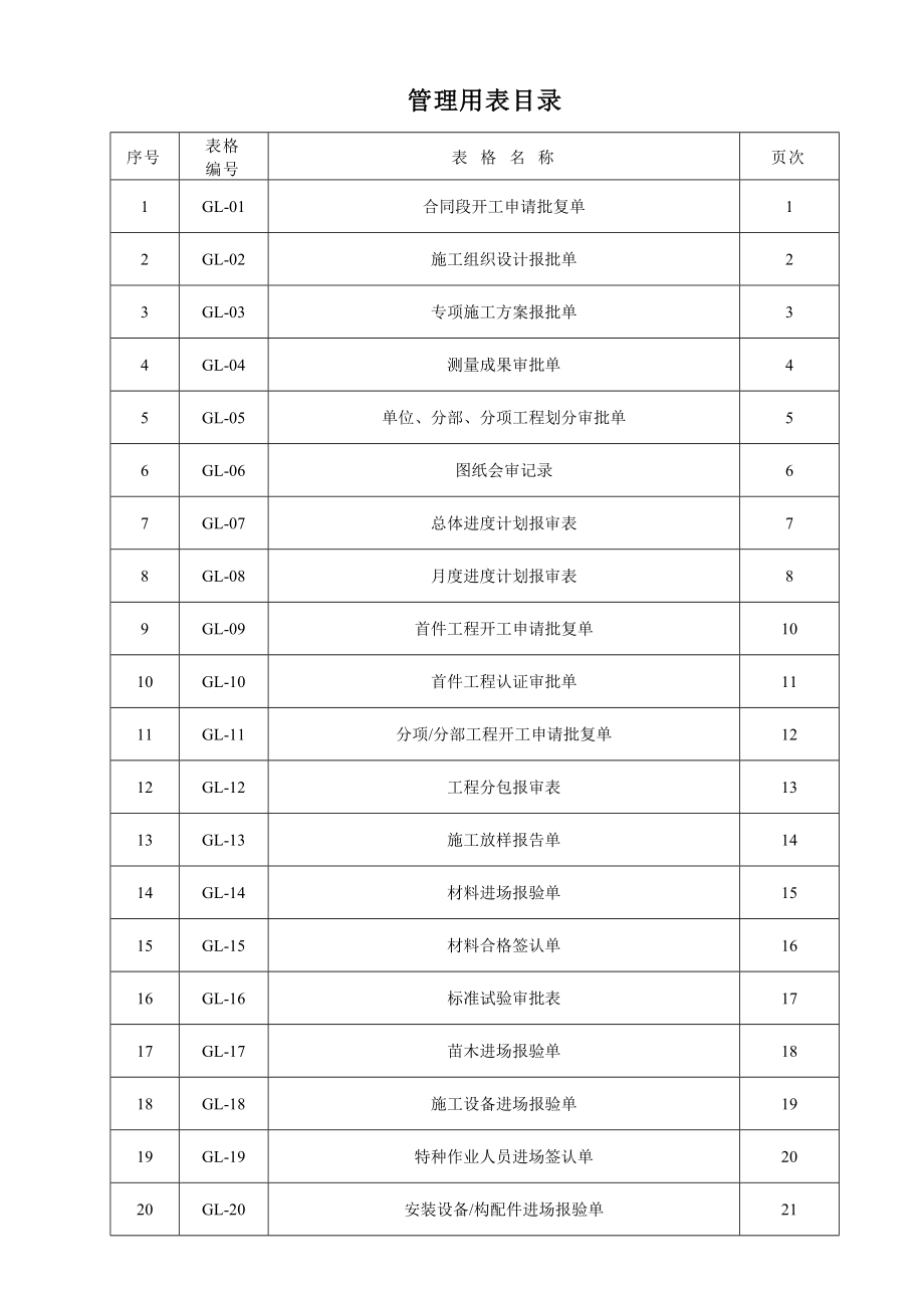 高速公路质量保证资料编制办法.docx_第2页