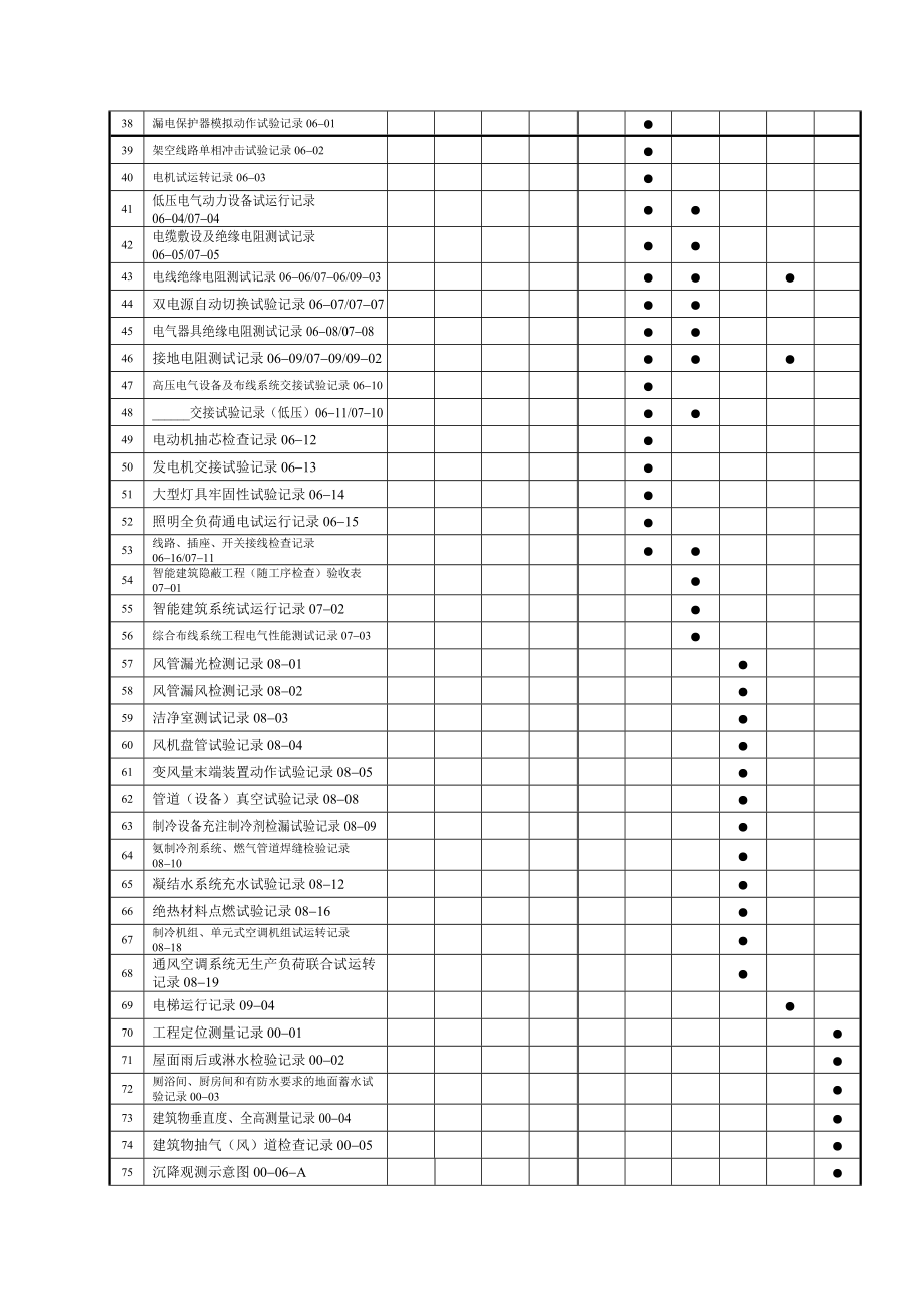 工程质量验收配套检查用表汇总.docx_第3页