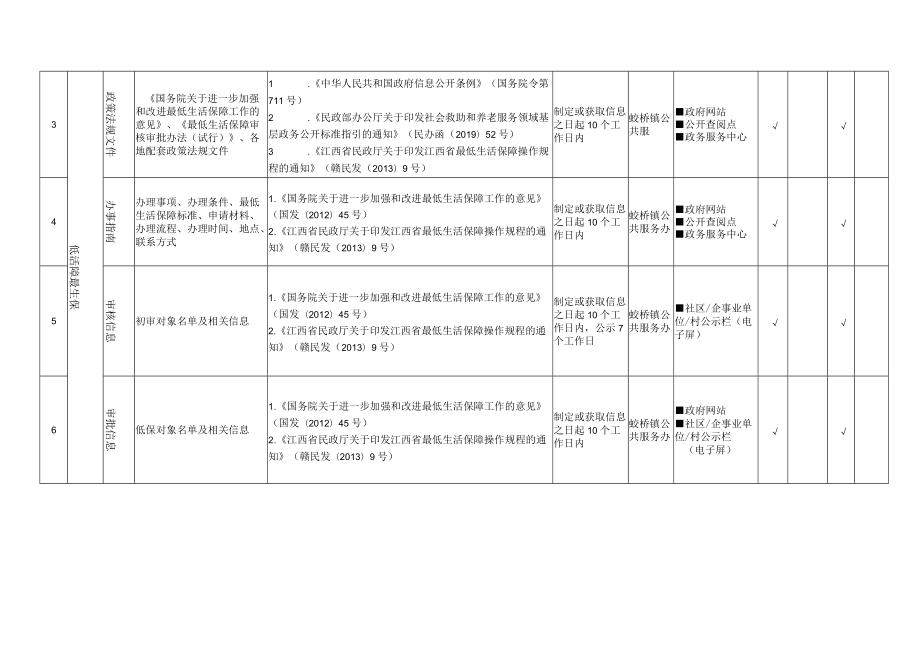 蛟桥镇基层政务公开事项标准目录.docx_第2页