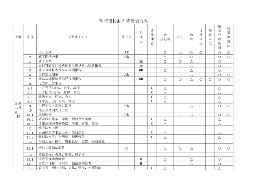 工程质量控制点汇总.docx_第1页