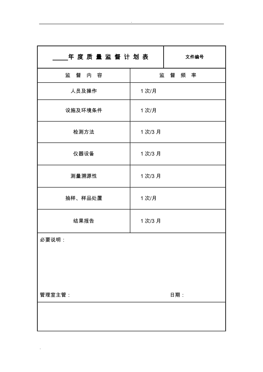 质量监督记录(模版)(DOC27页).doc_第1页