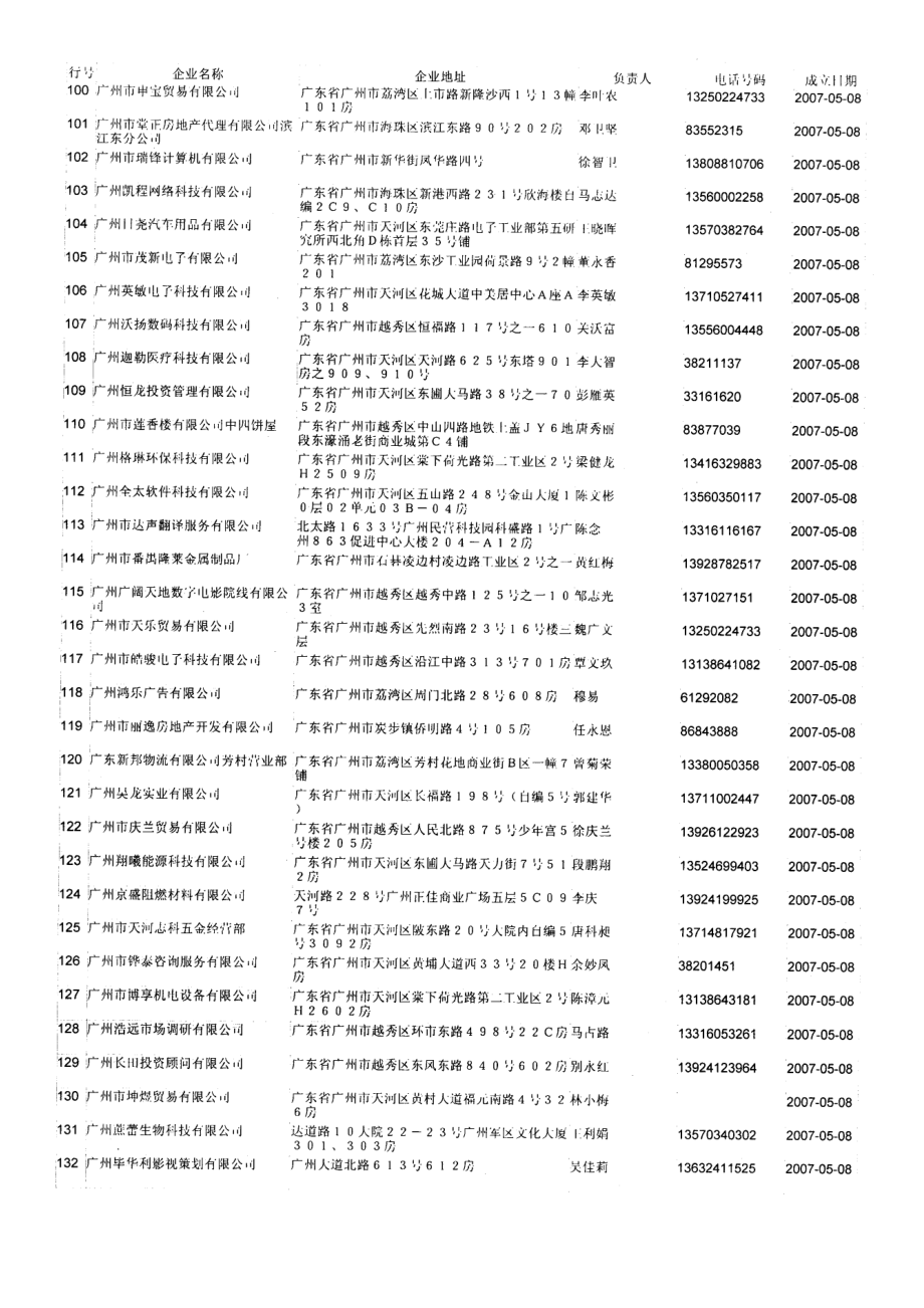 广州企业资料 5月份-9000条资料有电话有负责人 详细.docx_第2页